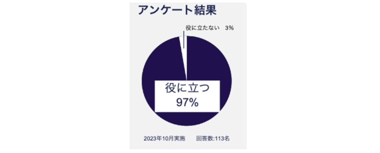 コーセル様グラフ