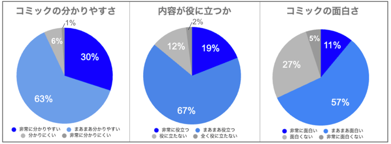 シマブン様グラフ加工02