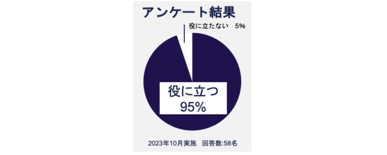 松吉医科器械様グラフ